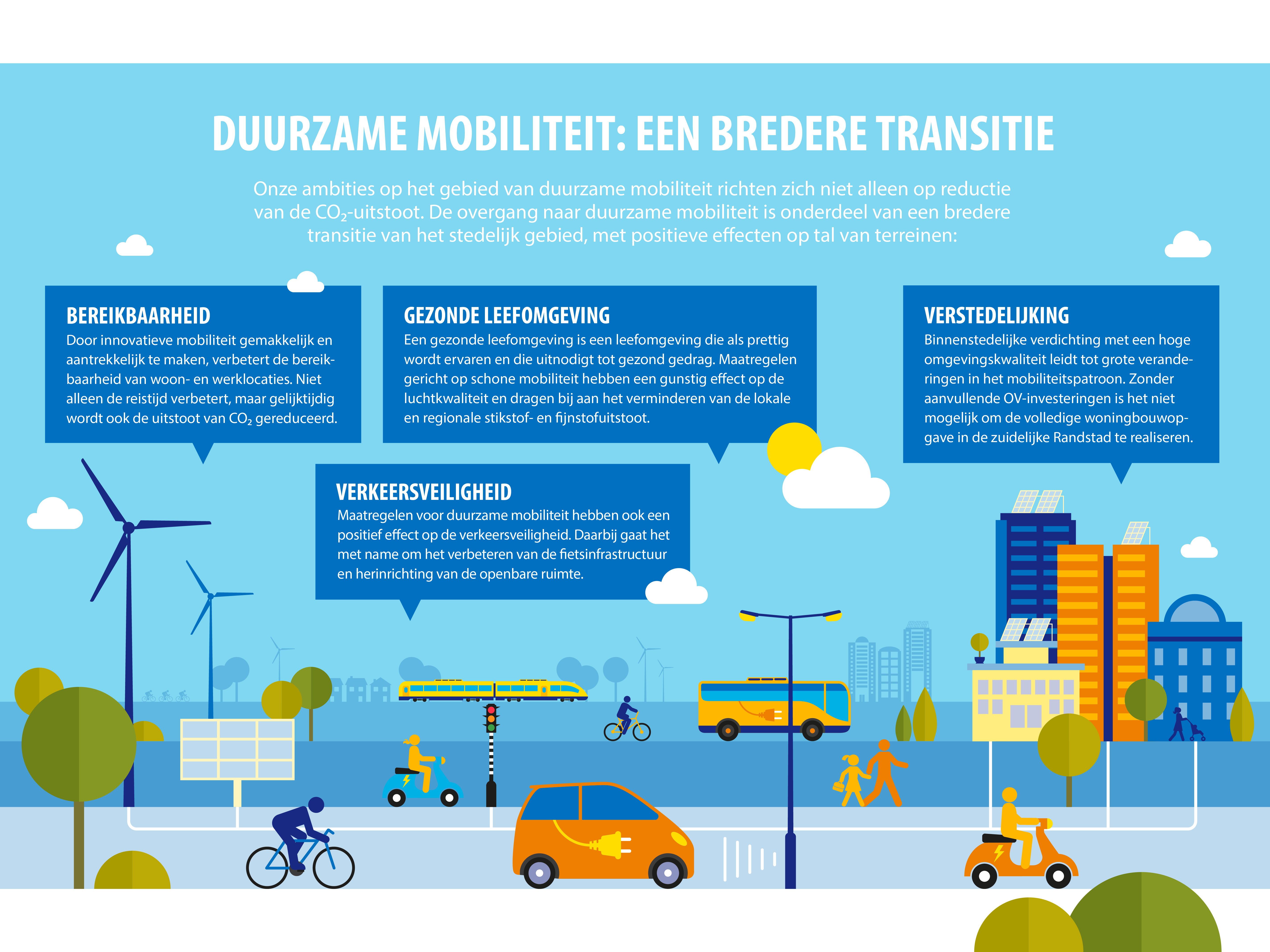 Duurzame mobiliteit: een bredere transitie